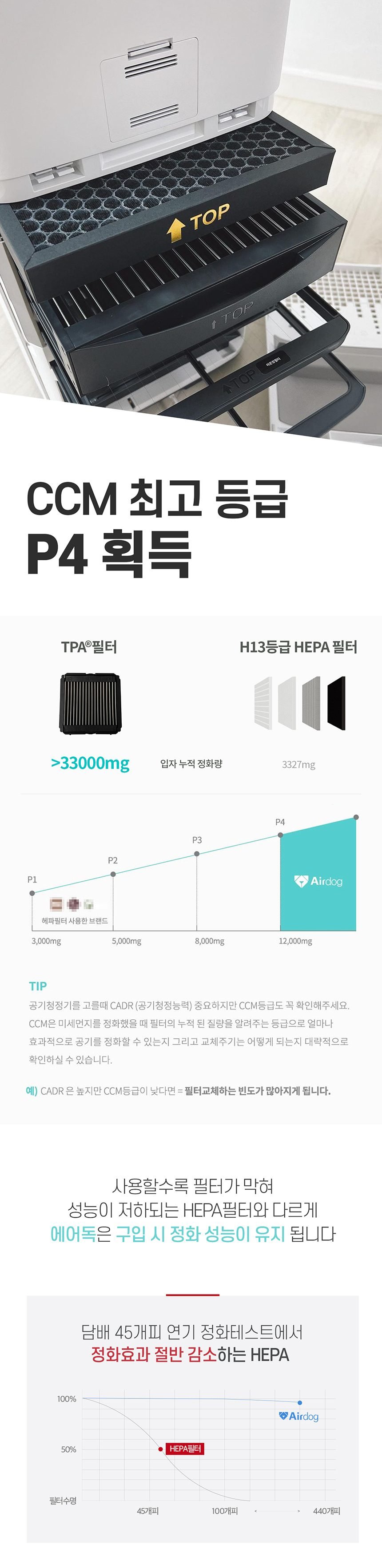 AIRDOG 에어독 필터교체없는 살균 공기청정기 X3s /30일 체험 이벤트/포토리뷰 상품권증정